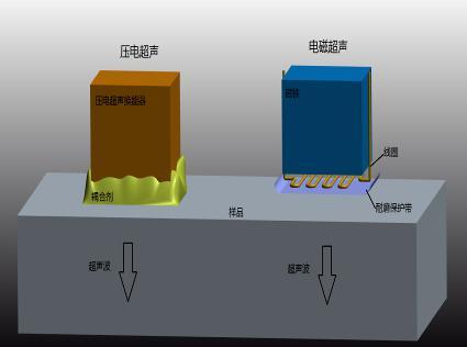 復(fù)合材料檢測(cè)有難度？采用無(wú)損檢測(cè)技術(shù)-超聲檢測(cè)