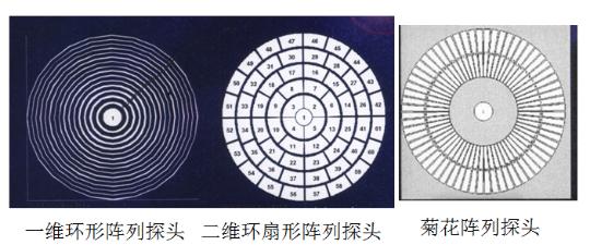 用相控陣技術(shù)來(lái)進(jìn)行檢測(cè)的方法是怎么樣的？