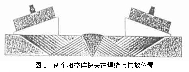超聲波相控陣技術(shù)的操作步驟，如何執(zhí)行操作