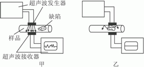 超聲波相關(guān)