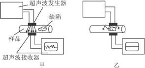 超聲波探傷的工作原理及要點(diǎn)-【超聲相控陣廠家關(guān)注】