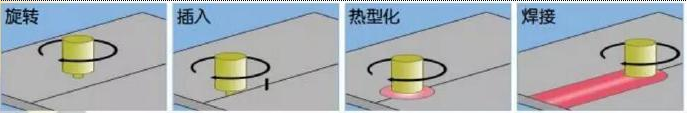 展現(xiàn)相控陣超聲檢測(cè)在攪拌摩擦焊焊縫應(yīng)用