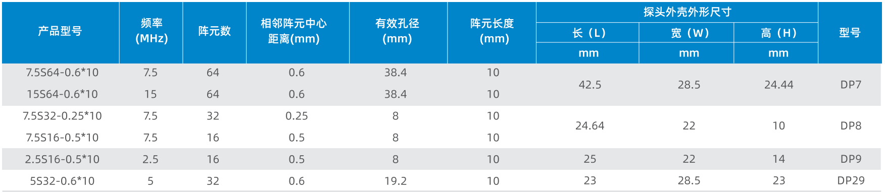 規(guī)格參數(shù)2.png