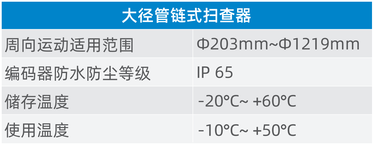 參數(shù)圖.png